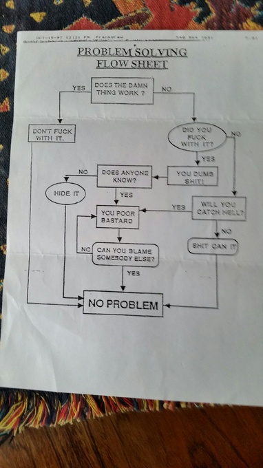 from Frank's fax machine